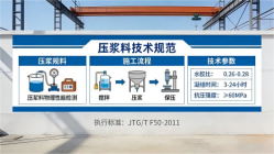 抚远本地工厂讲解:说一遍公路压浆料和铁路压浆料的区别